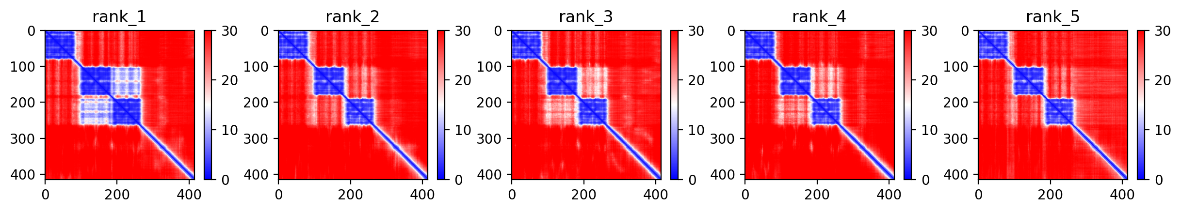 Predicted Aligned Error (PAE) plot